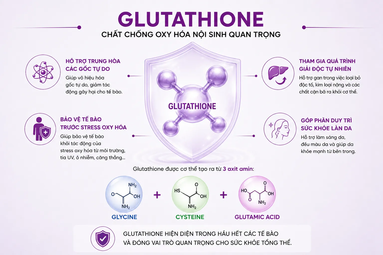 Glutathion Biocyte: Vì sao được các chuyên gia làm đẹp khuyên dùng?